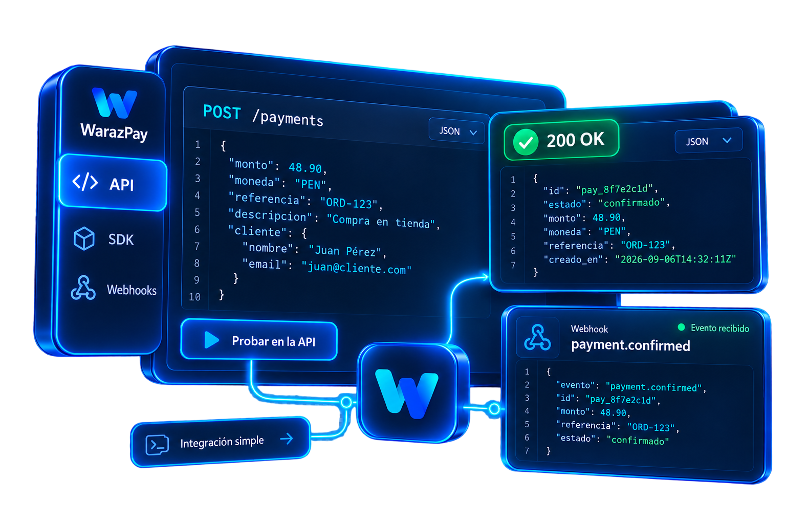 API y webhooks de WarazPay