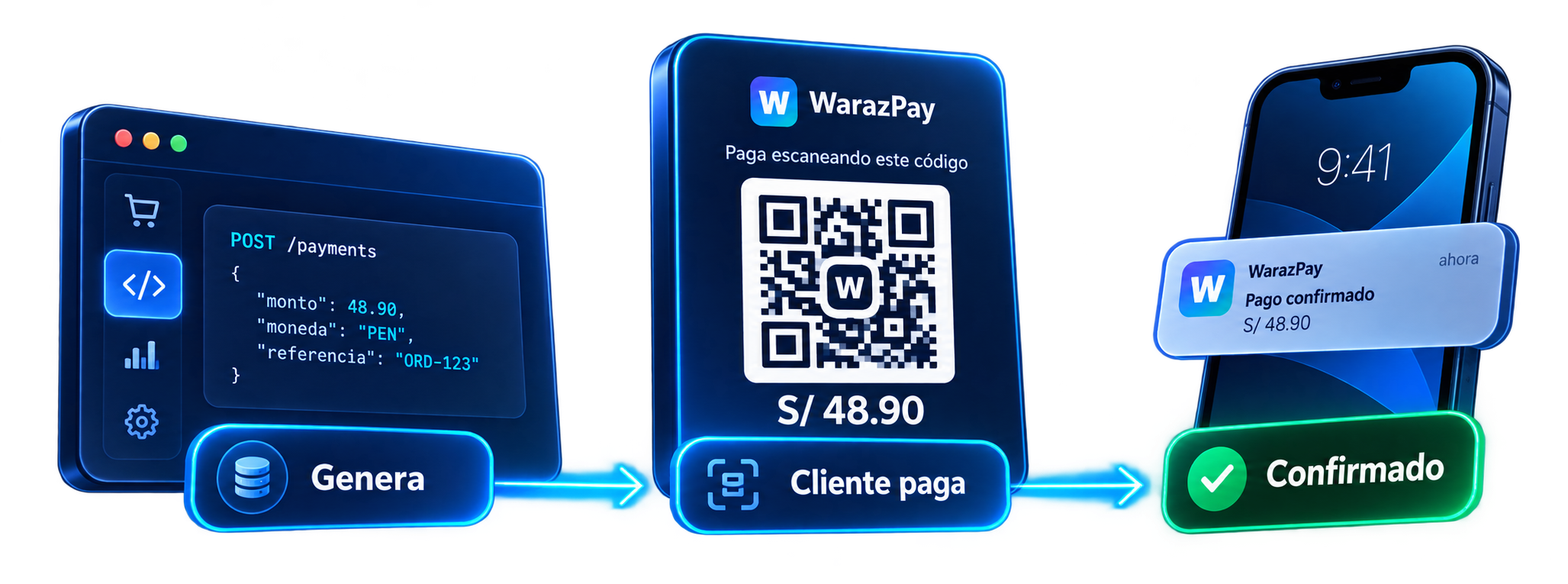 Generar cobro, pago del cliente y confirmación